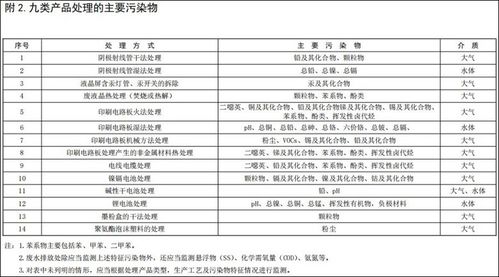 生态部发布 吸油烟机等九类废弃电器电子产品处理环境管理与污染防治指南