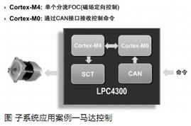 0 电子产品世界