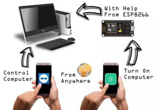 电子产品根本不会报废,他们只会成精
