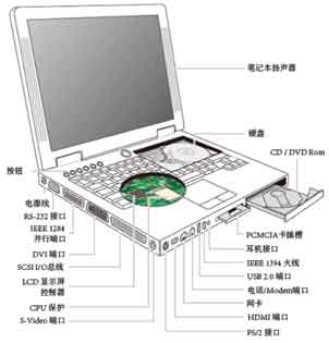 便携式电子产品的电路保护 图