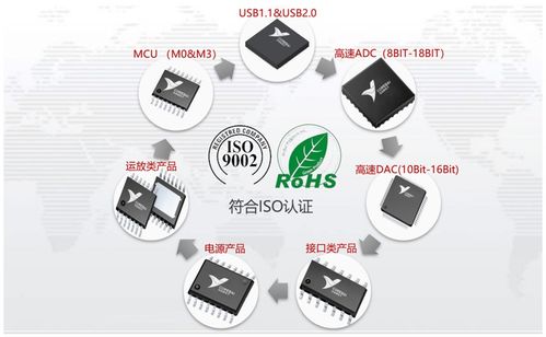 0 电子产品世界