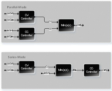 0 电子产品世界
